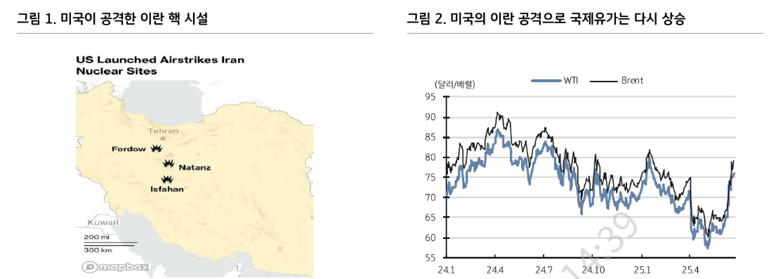 하반기 기저효과 속 중동사태 따른 유가상승은 물가 더 높이는 요인 - KB證