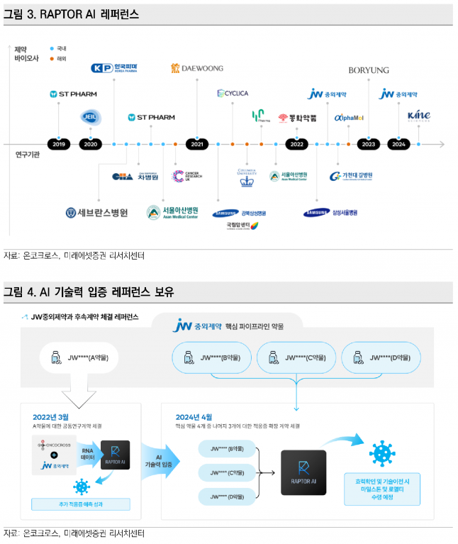 사진=미래에셋증권 리서치센터