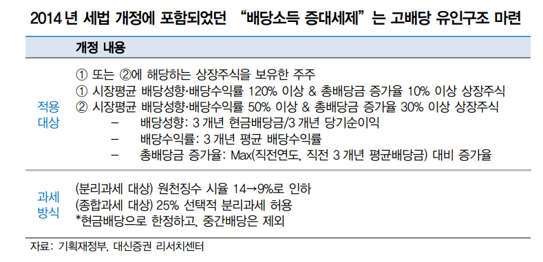 의결권 가치 상승국면서 우선주 역설적 강세 눈길 - 대신證