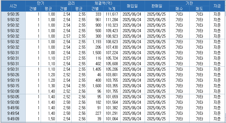 자료: RP 체결 현황, 출처: 코스콤 CHECK