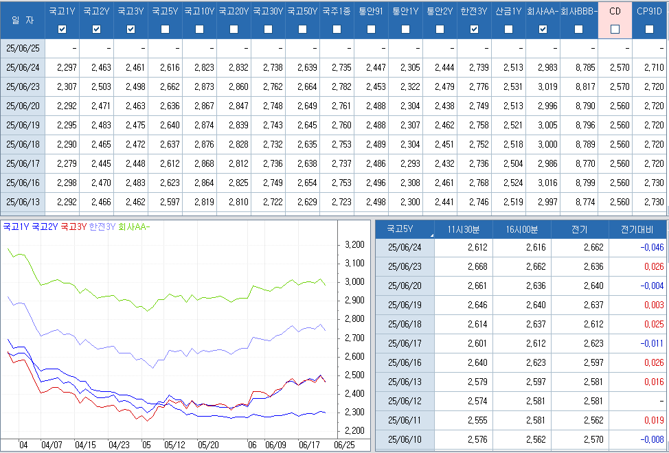 자료: 최근 최종호가수익률 추이, 출처: 코스콤 CHECK