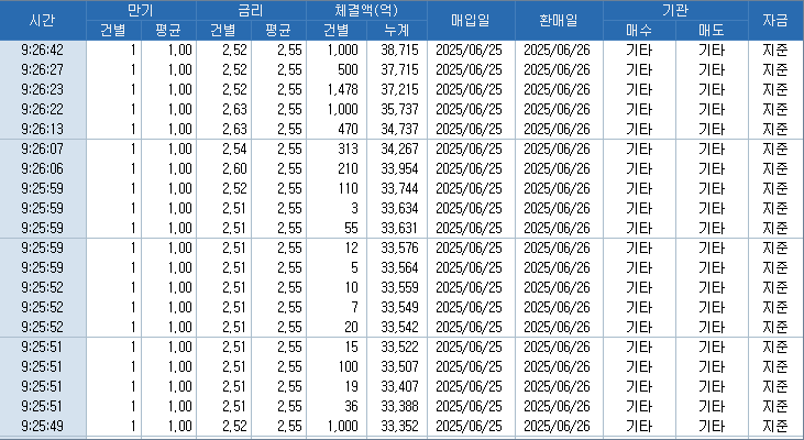자료: RP 체결 현황, 출처: 코스콤 CHECK