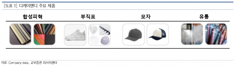 사진=교보증권 리서치센터