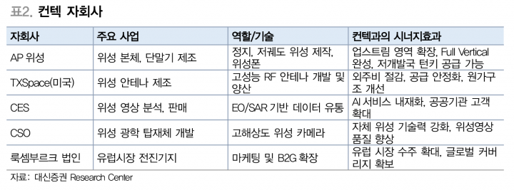 사진=대신증권 리서치센터