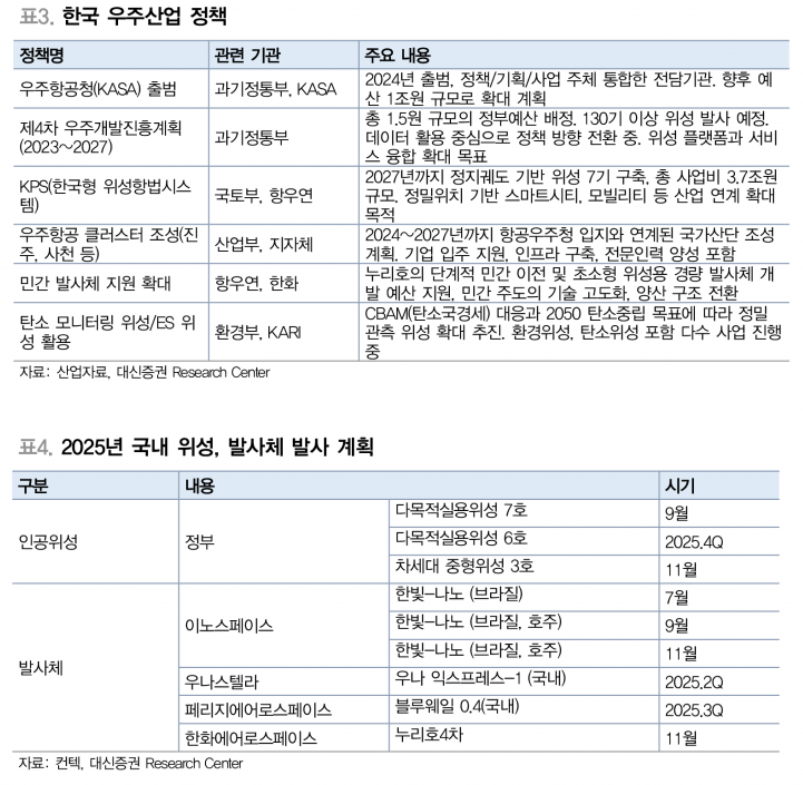 사진=대신증권 리서치센터
