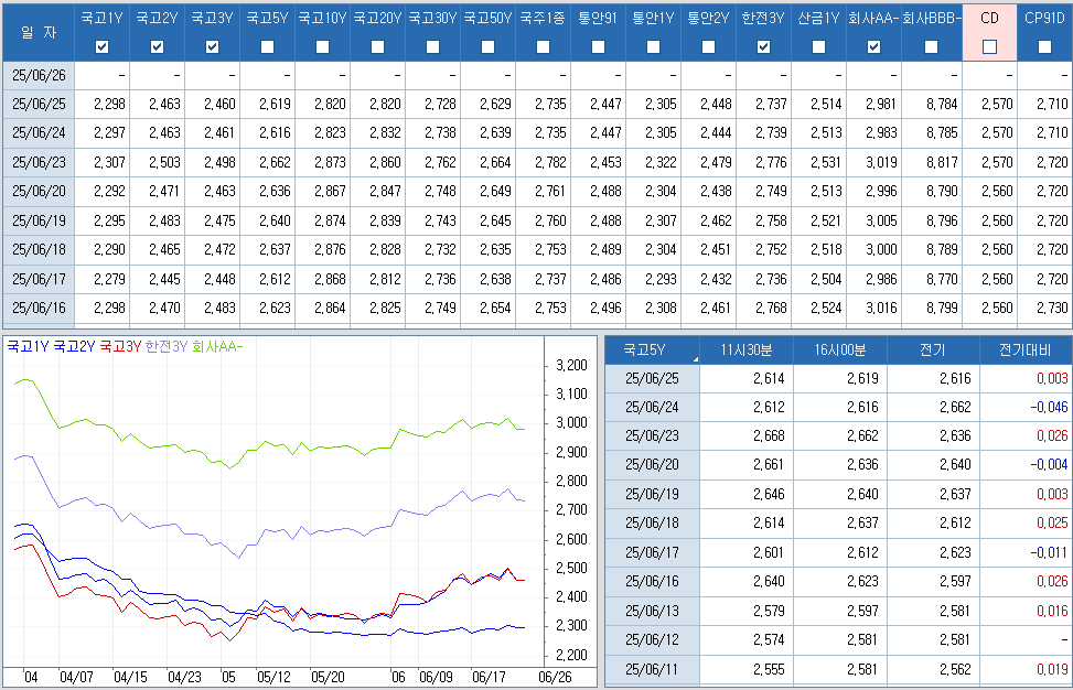 자료: 최근 최종호가수익률 추이, 출처: 코스콤 CHECK