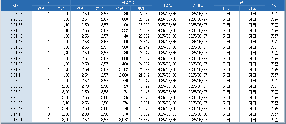 자료: RP 체결 현황, 출처: 코스콤 CHECK