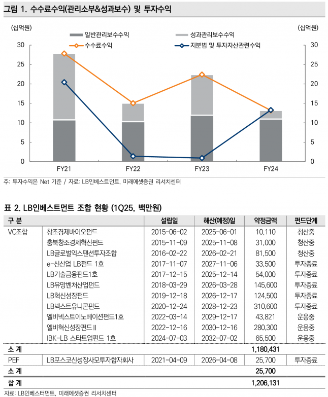 사진=미래에셋증권 리서치센터
