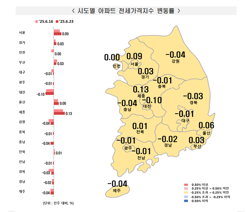 부동산원 기준 서울아파트 한주간 0.43% 급등...강남4구, 마용성 등 0.7% 넘게 '점프'