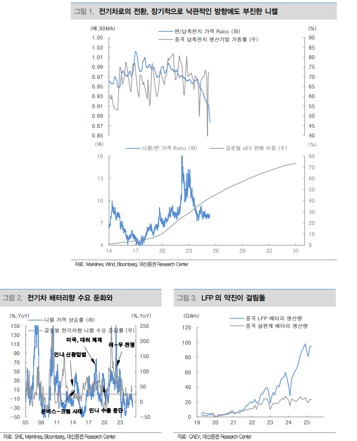 니켈 하방 경직성 강화...조만간 상승에 대비할 때 - 대신證