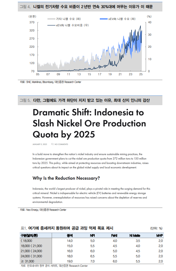 니켈 하방 경직성 강화...조만간 상승에 대비할 때 - 대신證
