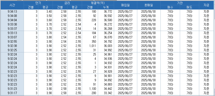 자료: RP 체결 현황, 출처: 코스콤 CHECK