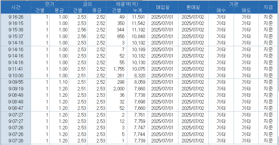자료: RP 체결 현황, 출처: 코스콤 CHECK
