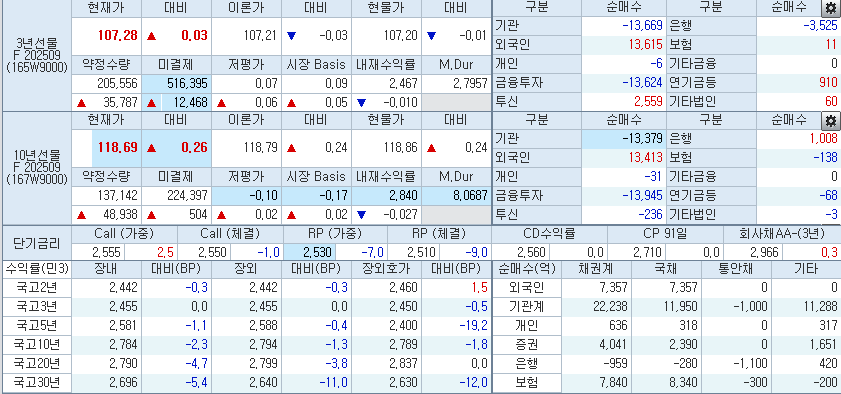 출처: 코스콤 CHECK