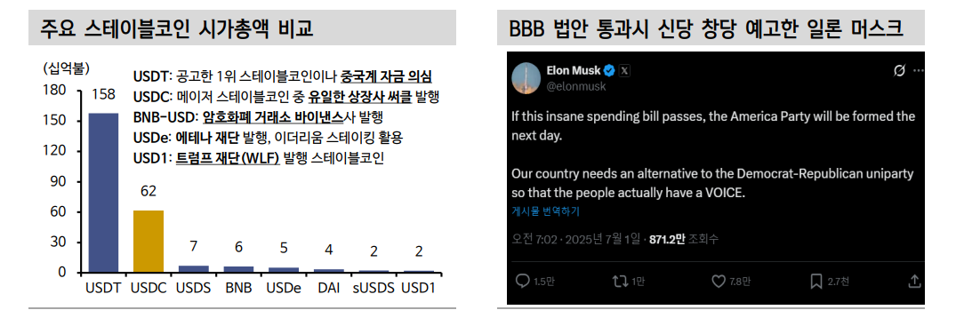 스테이블코인 본질은 재정적자 확대에도 미국채 파는 것 - 신한證