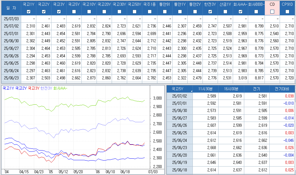 자료: 최종호가수익률 추이, 출처: 코스콤 CHECK