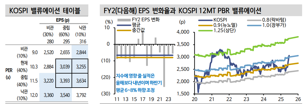 주식 랠리의 핵심은 잉여 유동성 확대...추가 상승 여력 존재 - 신한證
