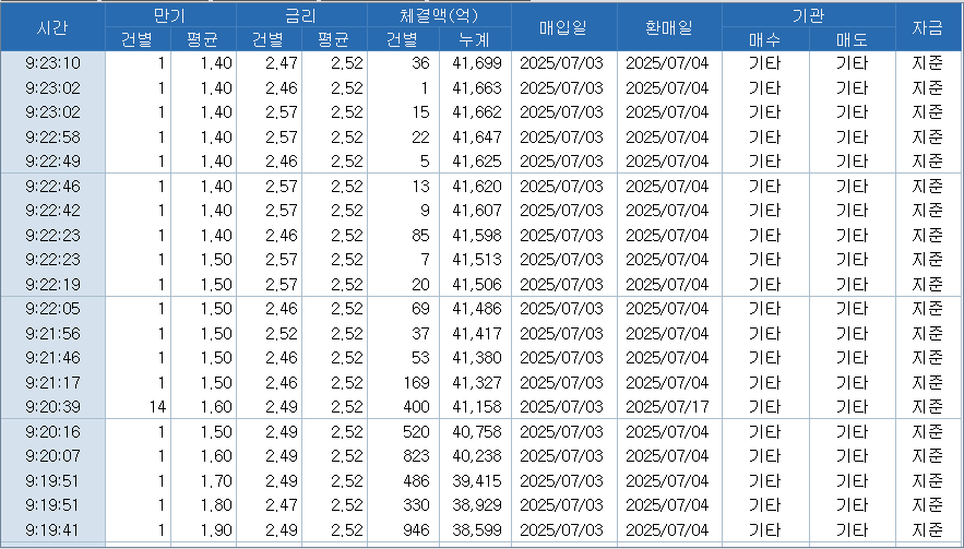 자료: RP 체결 현황, 출처: 코스콤 CHECK
