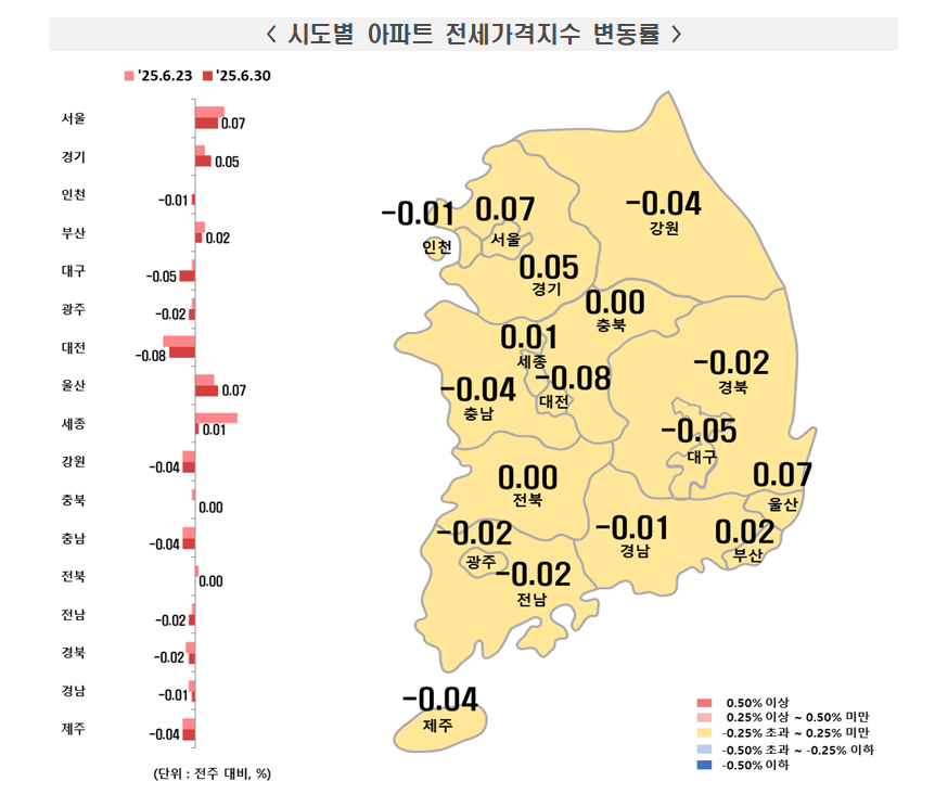 부동산원 기준 서울 아파트 한주간 0.40% 급등...전주보다는 상승폭 약간 축소