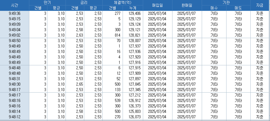 자료: RP 체결 현황, 출처: 코스콤 CHECK