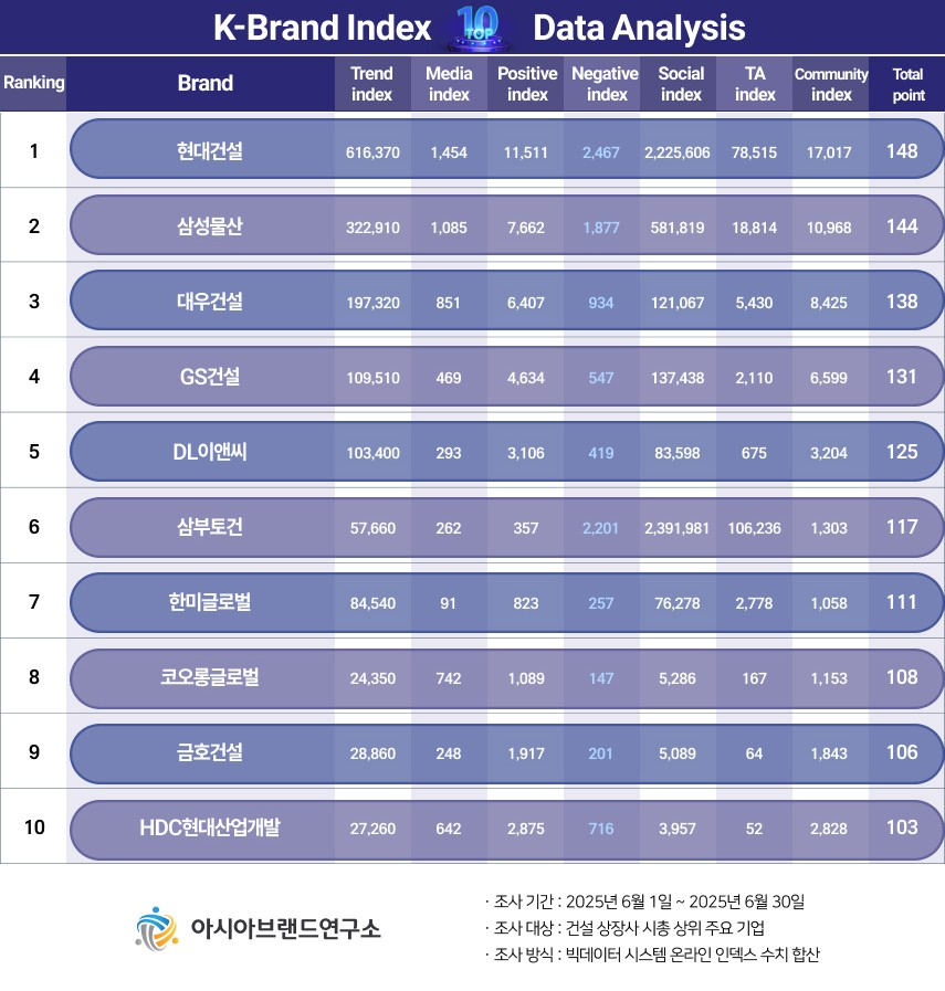 ( 보도사진 = ‘K-브랜드지수’ 이미지 )