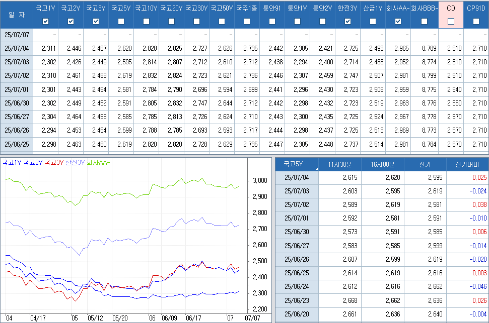 자료: 최종호가수익률 추이, 출처: 코스콤 CHECK