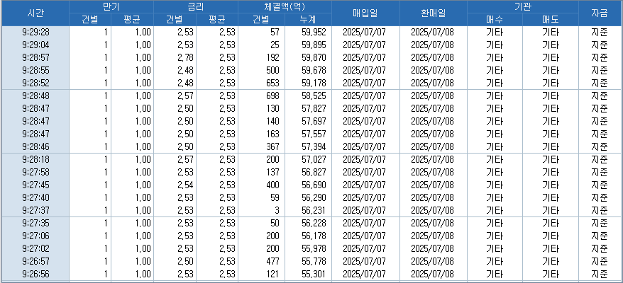 자료: RP 체결 현황, 출처: 코스콤 CHECK
