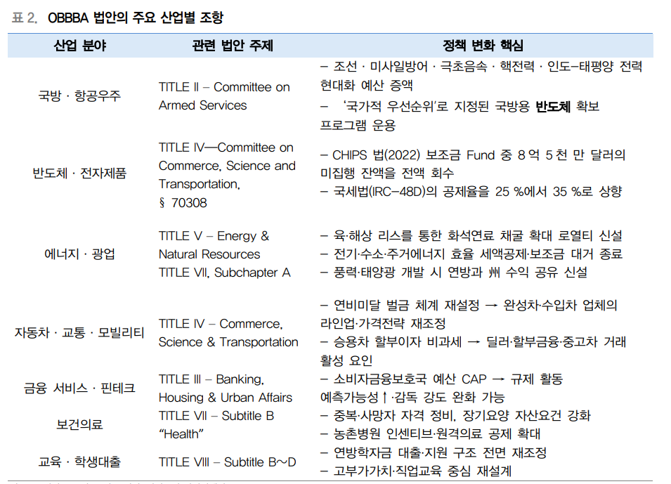 OBBBA 법안의 조삼모사, 주목 받지 못한 미래 인센티브 - 대신證