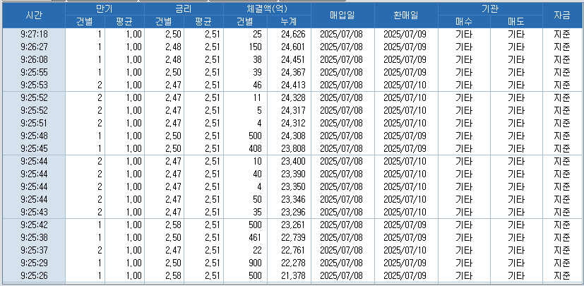 자료: RP 체결 현황, 출처: 코스콤 CHECK