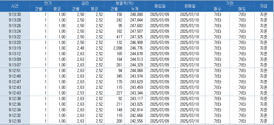 자료: RP 체결 현황, 출처: 코스콤 CHECK