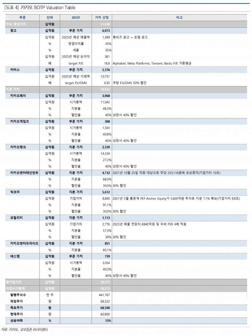 사진=교보증권 리서치센터