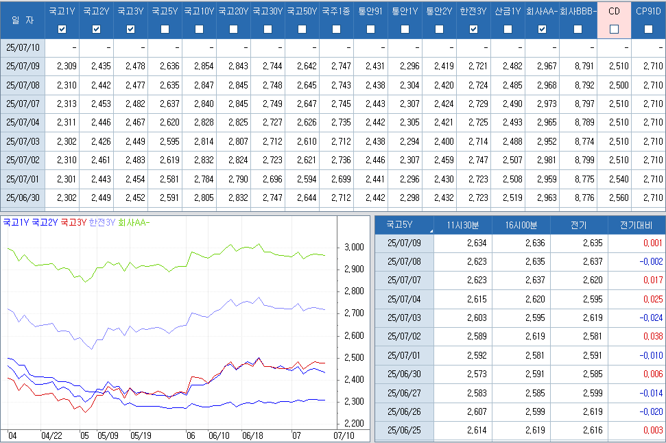 자료: 최종호가수익률 추이, 출처: 코스콤 CHECK