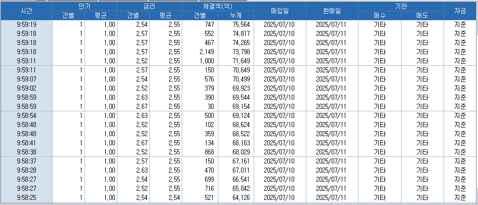 자료: RP 체결 현황, 출처: 코스콤 CHECK
