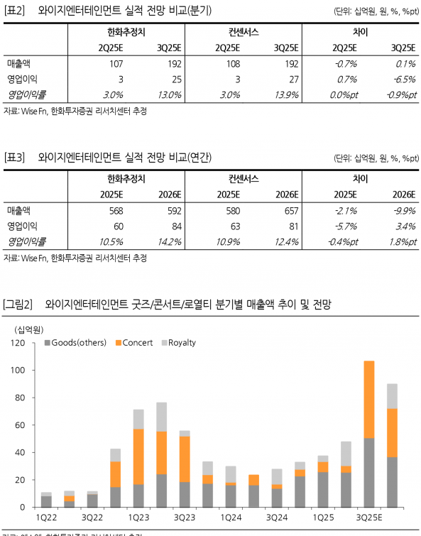 사진=한화투자증권 리서치센터