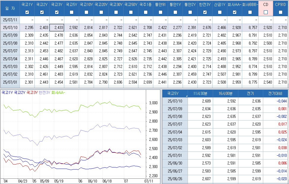 자료: 최종호가수익률 추이, 출처: 코스콤 CHECK