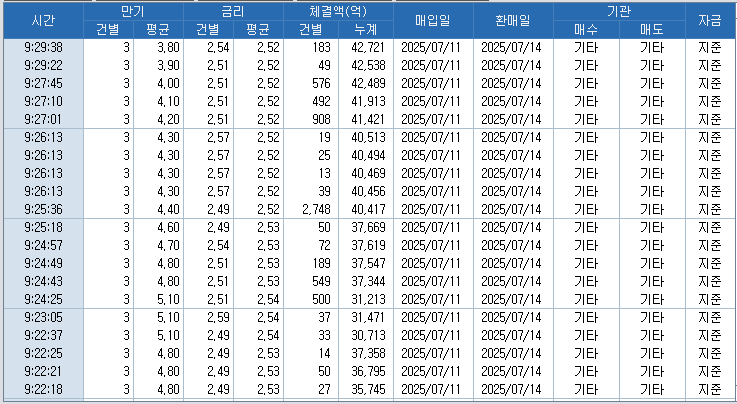 자료: RP 체결 현황, 출처: 코스콤 CHECK