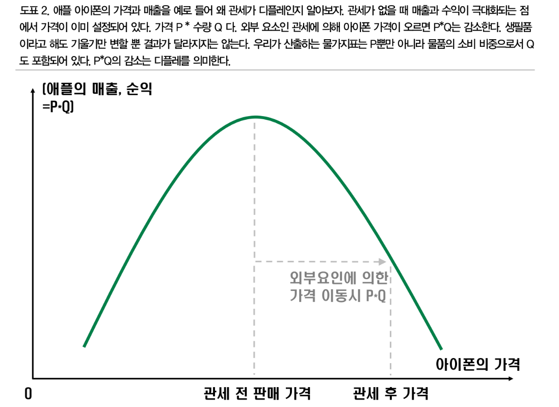 미국 정부 장기금리 하향 안정 가져올 것...관세는 결국 디플레 압력 가해 - DB證