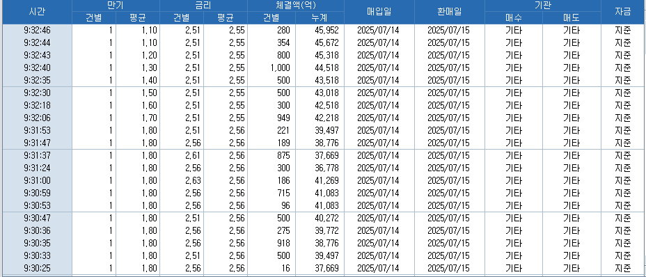 자료: RP 체결 현황, 출처: 코스콤 CHECK