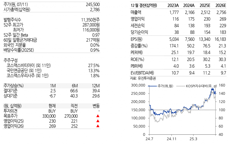 사진=유진투자증권
