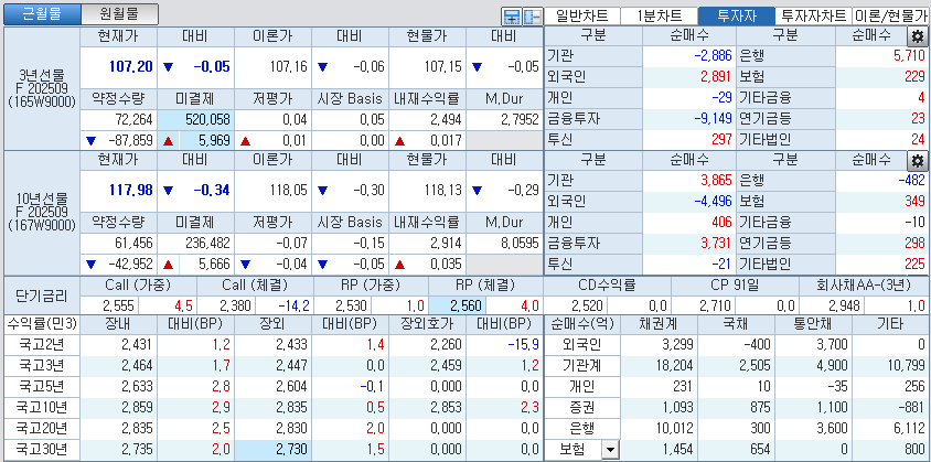 자료: 국고채 금리와 국채선물 가격의 오후 1시 24분 현재 상황...출처: 코스콤 CHECK