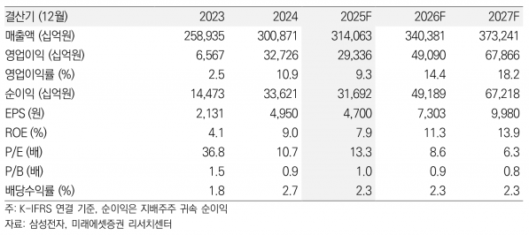 사진=미래에셋증권 리서치센터