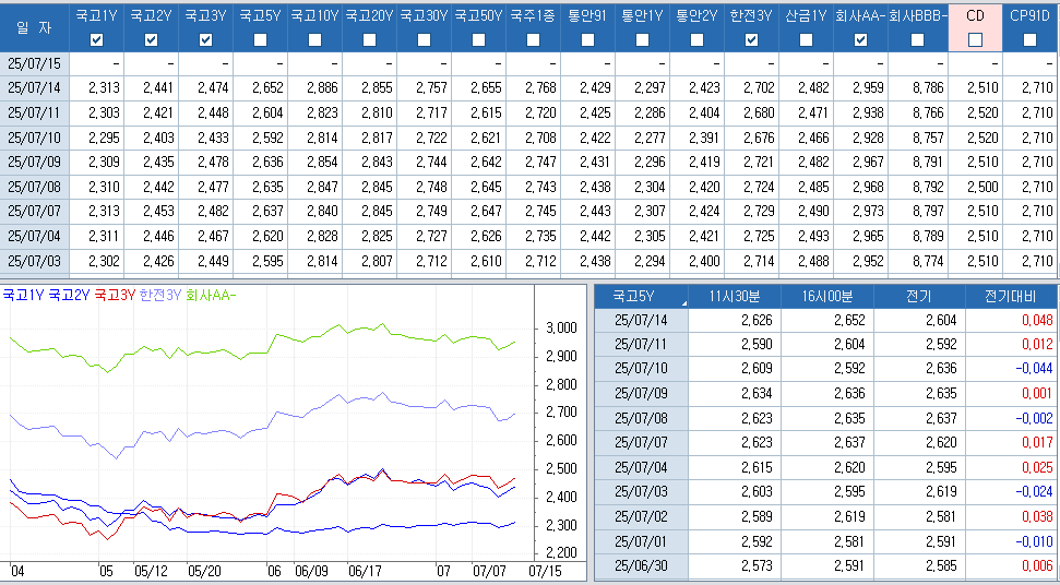 자료: 최종호가수익률 추이, 출처: 코스콤 CHECK