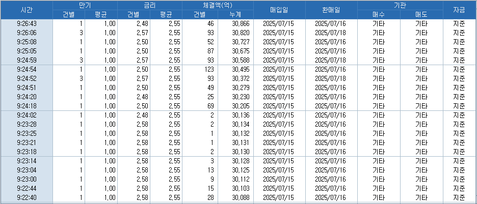 자료: RP 체결 현황, 출처: 코스콤 CHECK