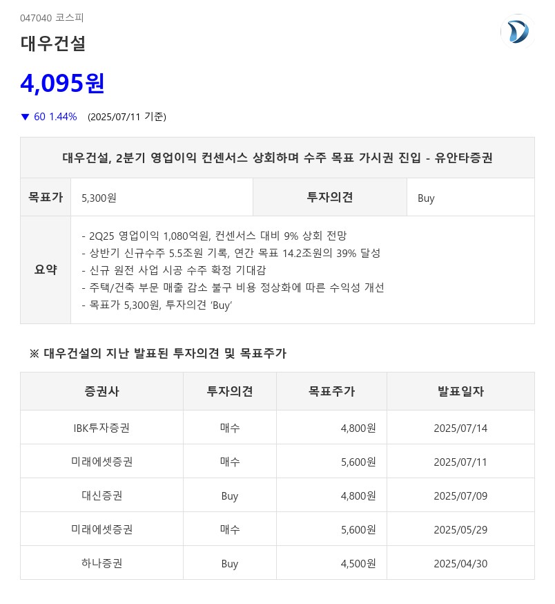 대우건설,시공 수주액 확대 예정...AI가 집중한 건설 외 유망 업종은?