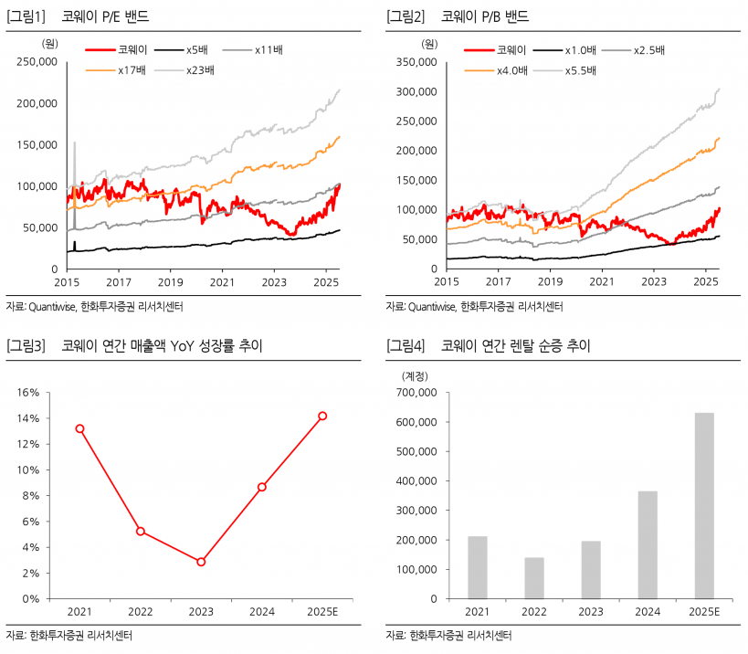 사진=한화투자증권 리서치센터