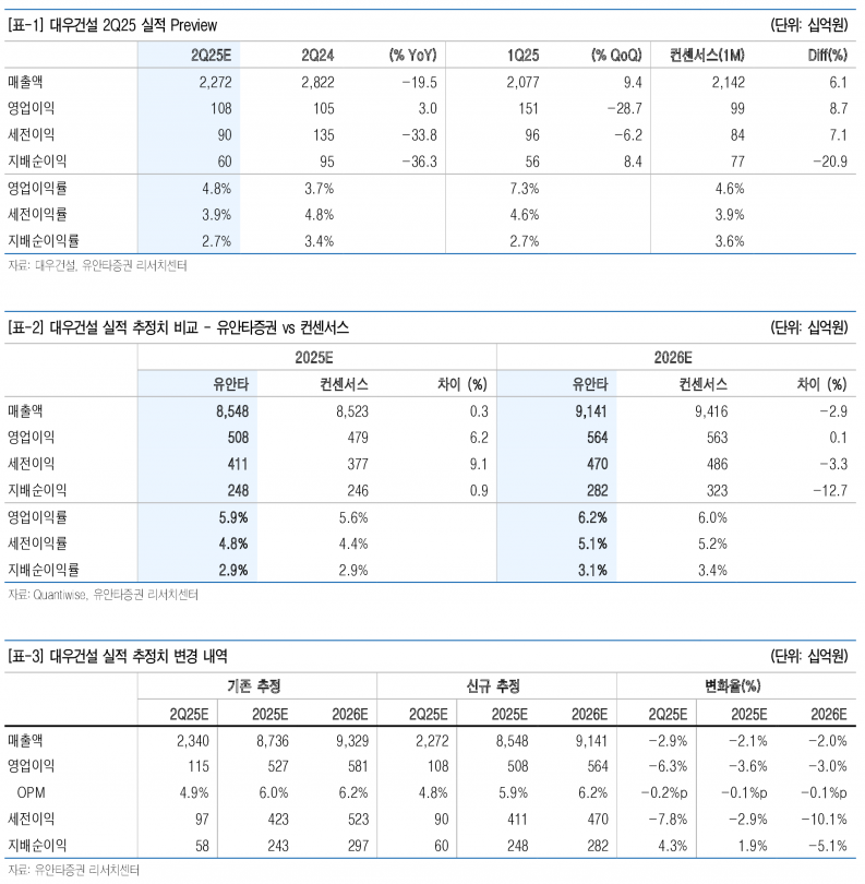 사진=유안타증권 리서치센터