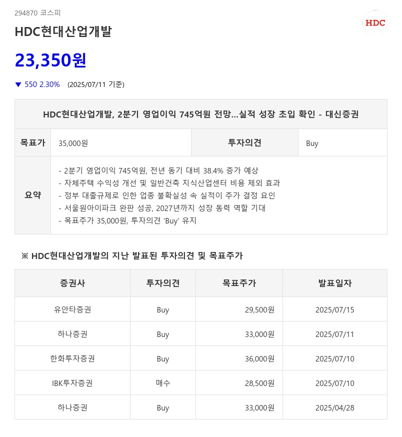 HDC현대산업개발, 수익성 개선...AI가 집중한 건설 외 유망 업종은?