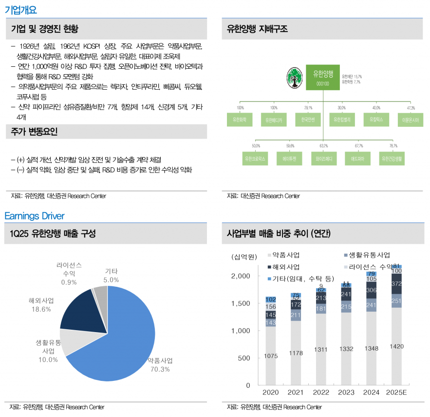 사진=대신증권 리서치센터