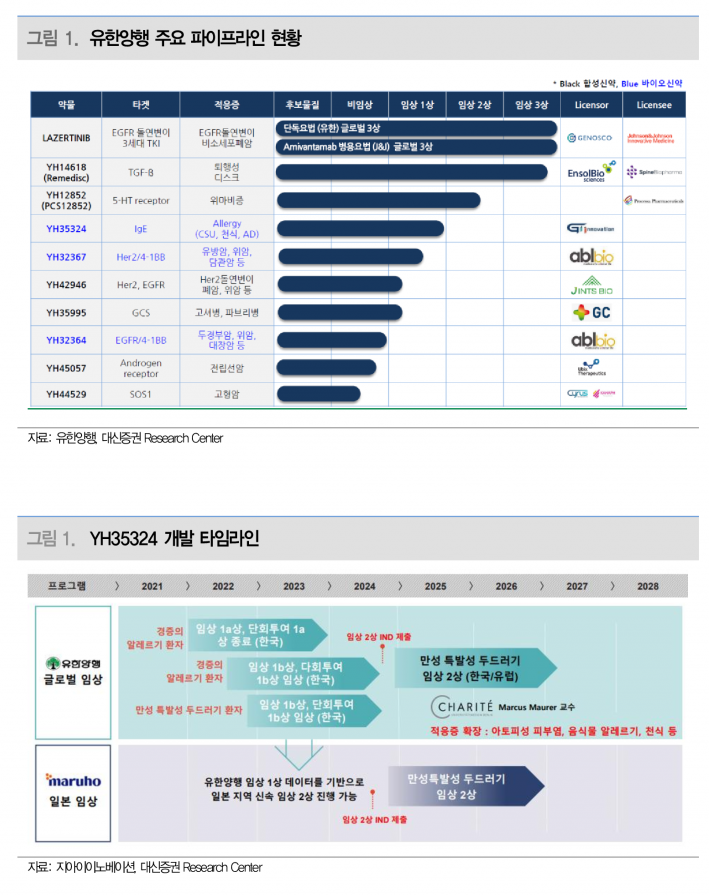 사진=대신증권 리서치센터