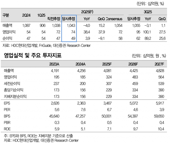 사진=대신증권 리서치센터